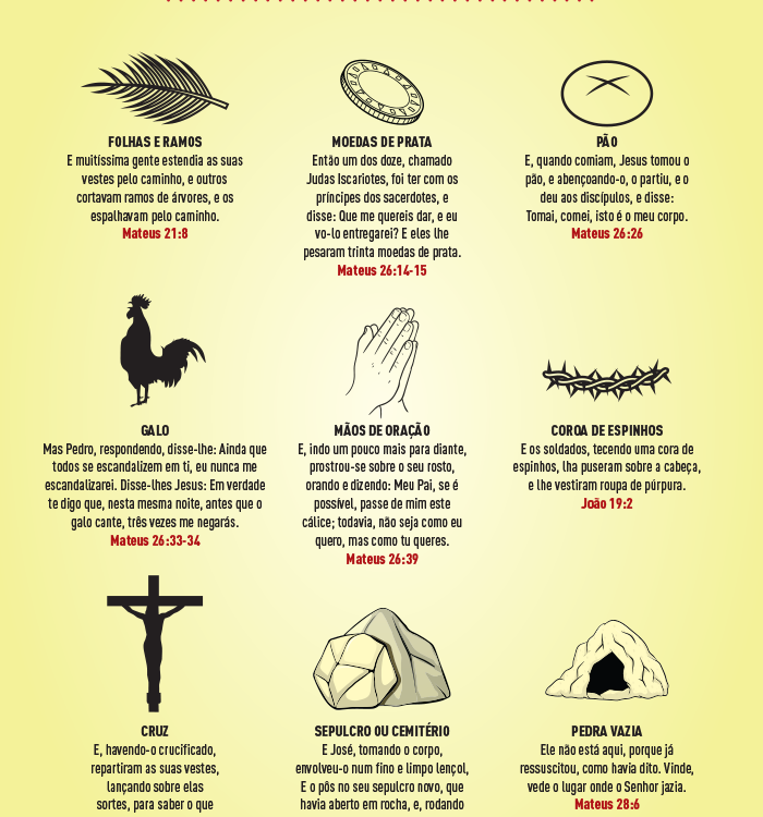 A História da Páscoa em Símbolos