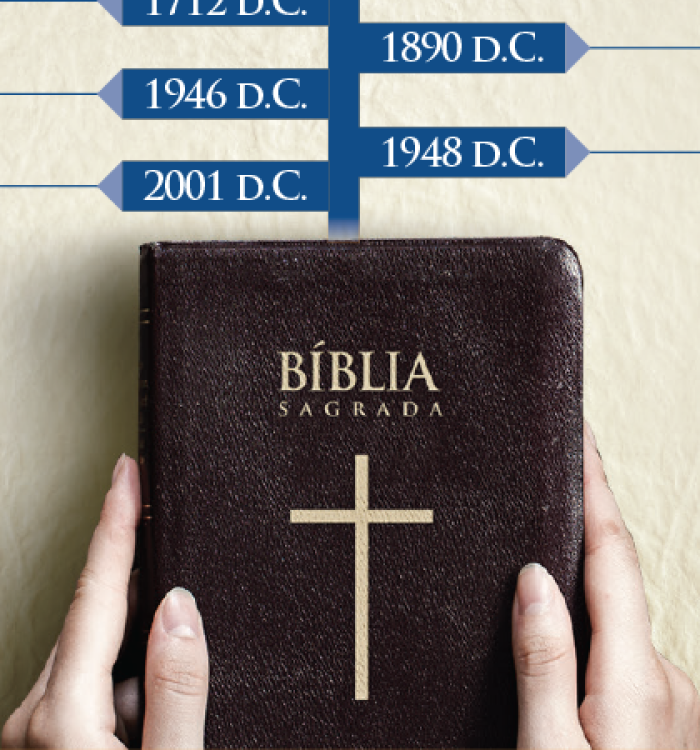 Historia da Bíblia
